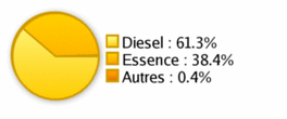 Energie